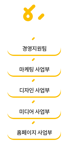 조직구성도 모바일용